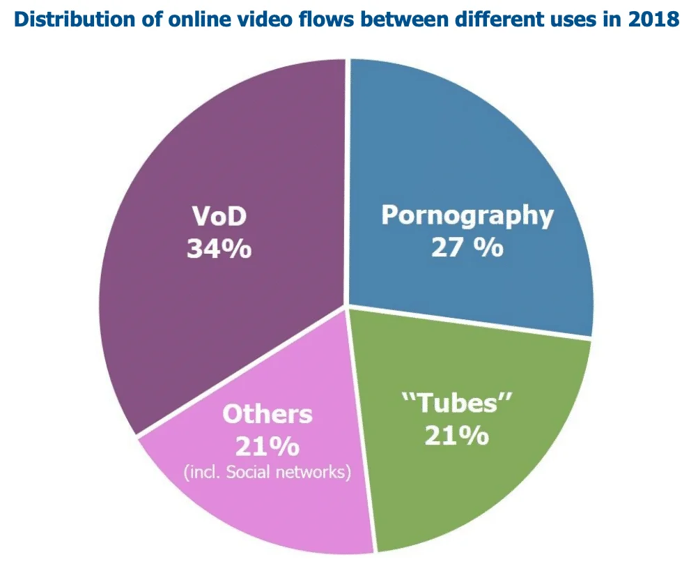 Pornigraphy Video - Porn drives climate change - The Reward Foundation